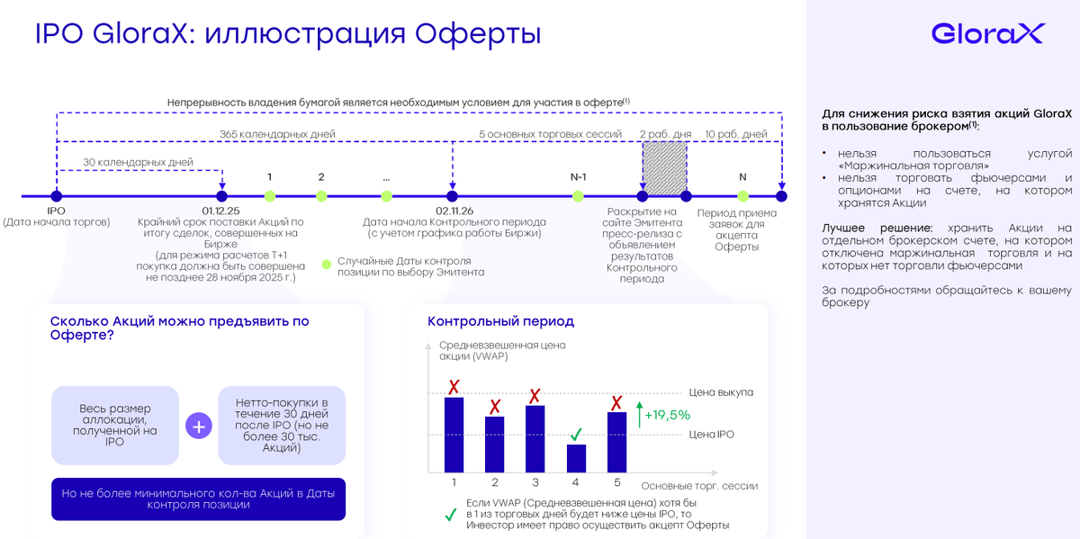 IPO Glorax мнение аналитиков УК "ДОХОДЪ"