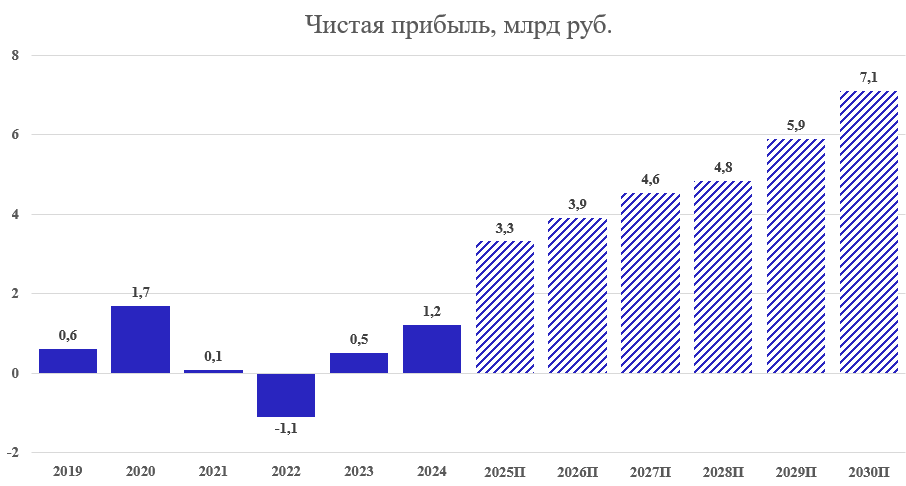 IPO Glorax Мнение аналитиков УК ДОХОДЪ