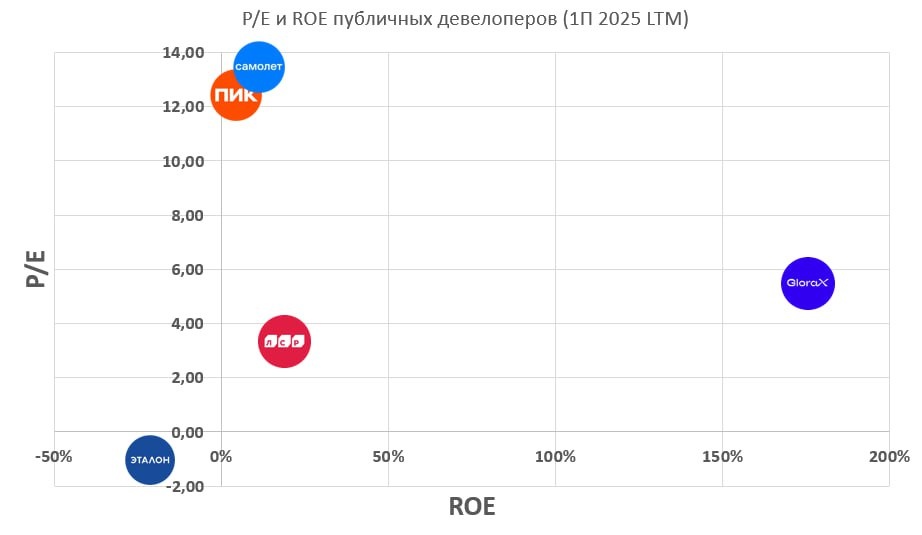 IPO GloraX мнение аналитиков УК "ДОХОДЪ"
