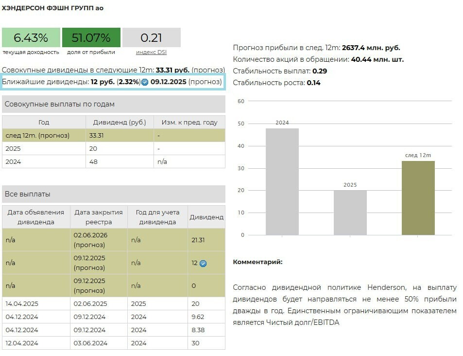 Хэндерсон Групп Дивиденды Источник УК ДОХОДЪ
