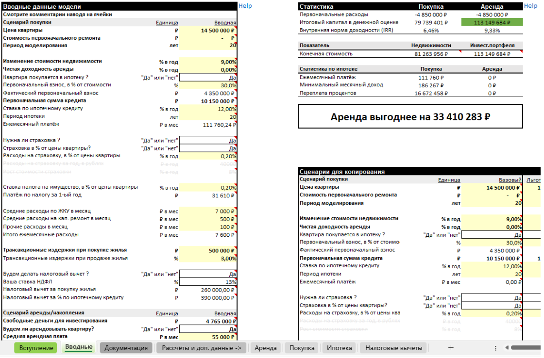 Калькулятор недвижимости от УК ДОХОДЪ поможет оценить что выгоднее: аренда, ипотека или инвестиции