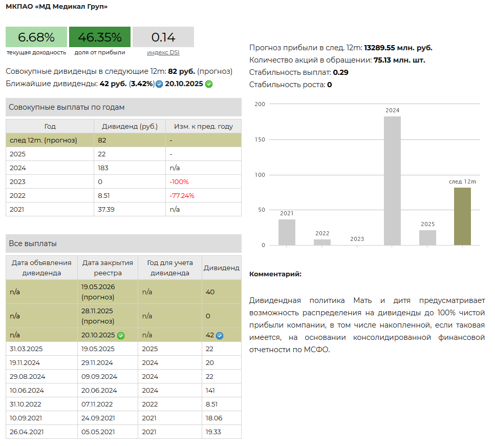 Дивиденды Мать и дитя