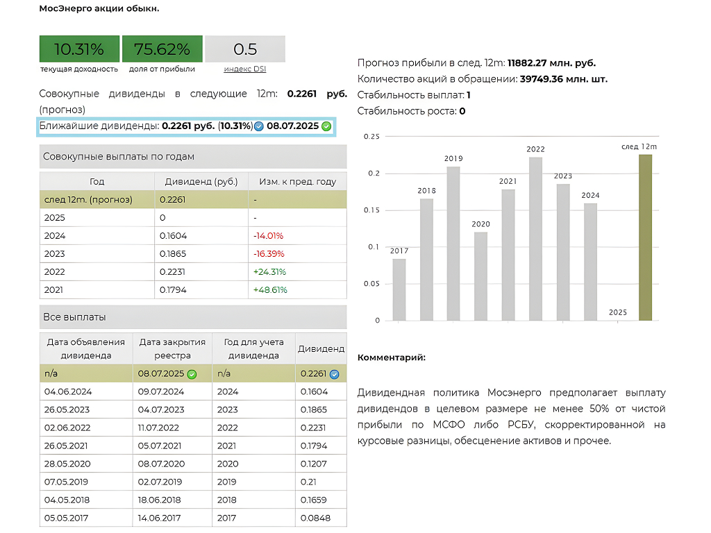 Мосэнерго Дивиденды за 2024 Анализ и оценка див политики УК ДОХОДЪ