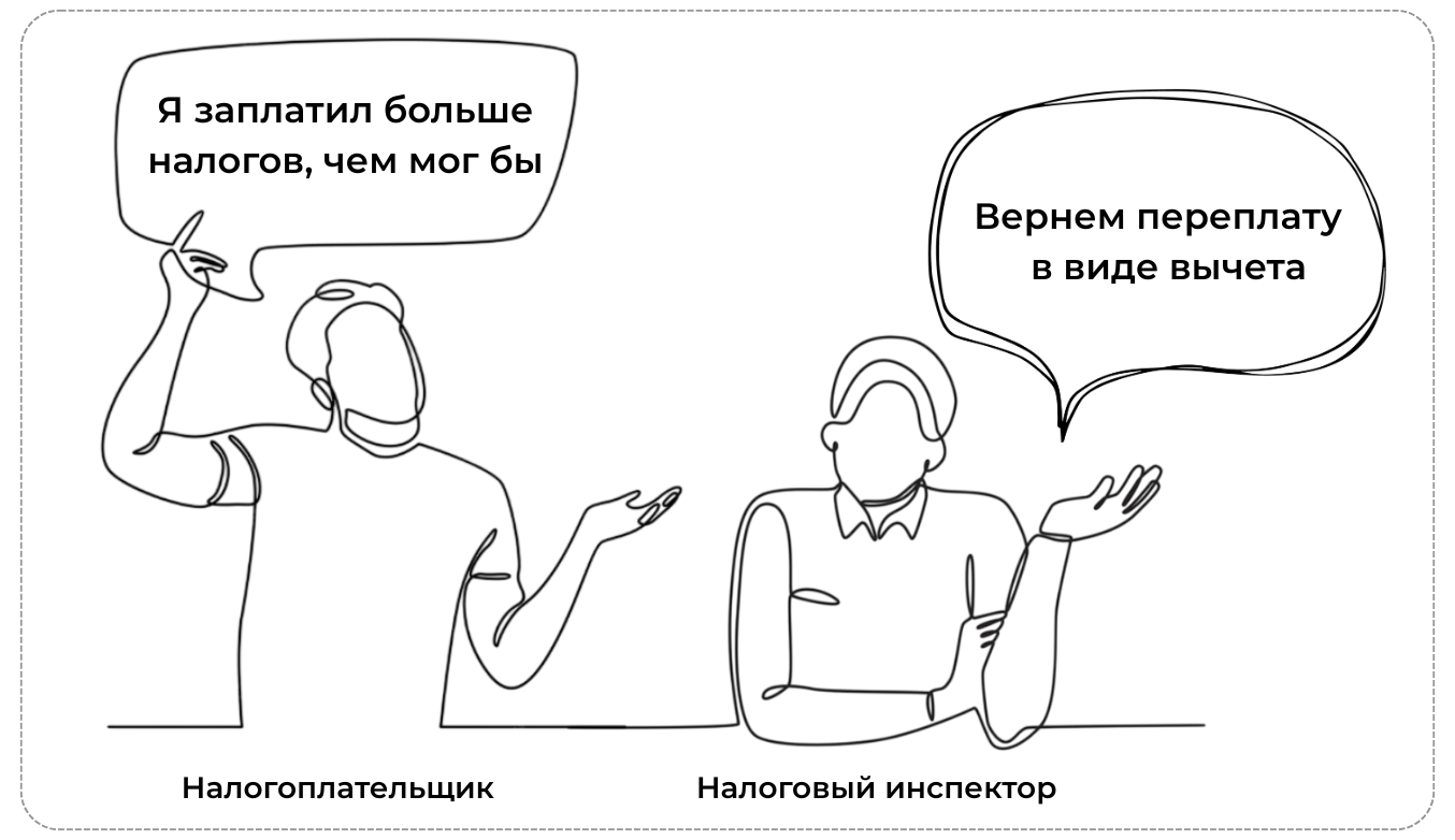 Как можно упрощенно представить взаимодействие налогоплательщиков и налоговой в случае с вычетами