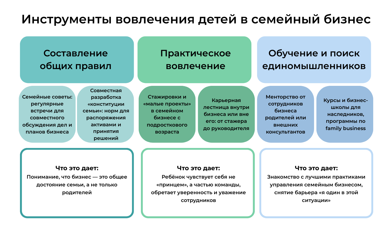 Инструменты вовлечения детей в семейный бизнес