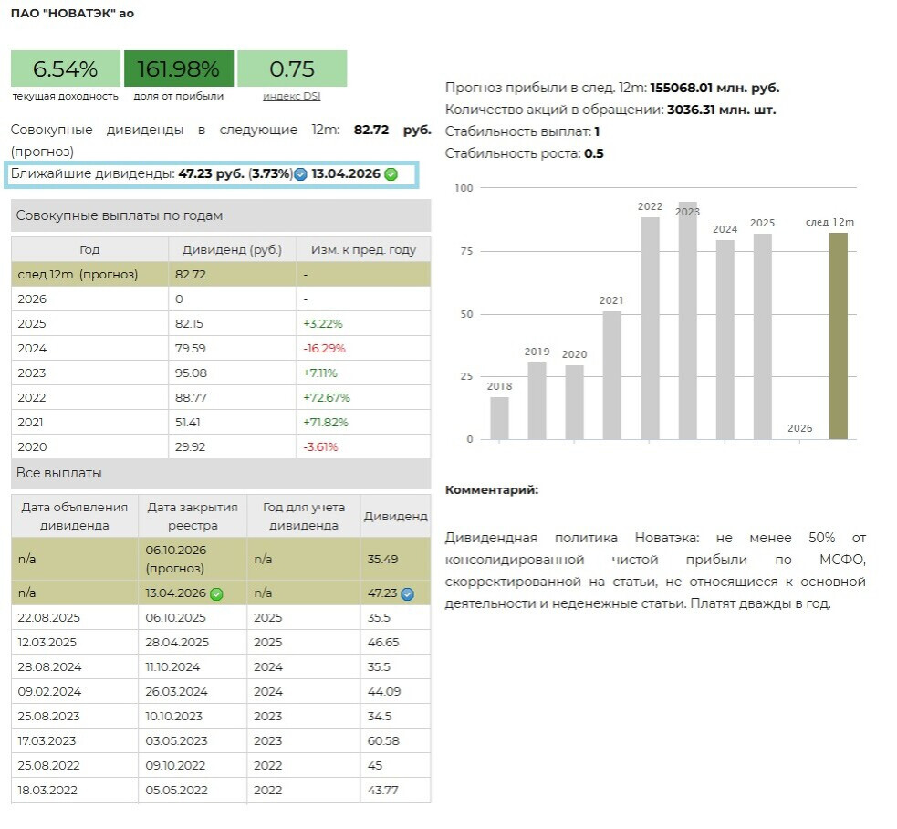 Новатэк: ближайшие дивиденды и дивидендная политика. Анализ УК ДОХОДЪ