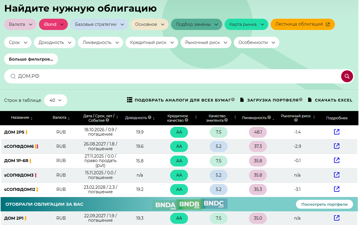 Облигации ДОМ.РФ в сервисе ДОХОДЪ Анализ облигаций