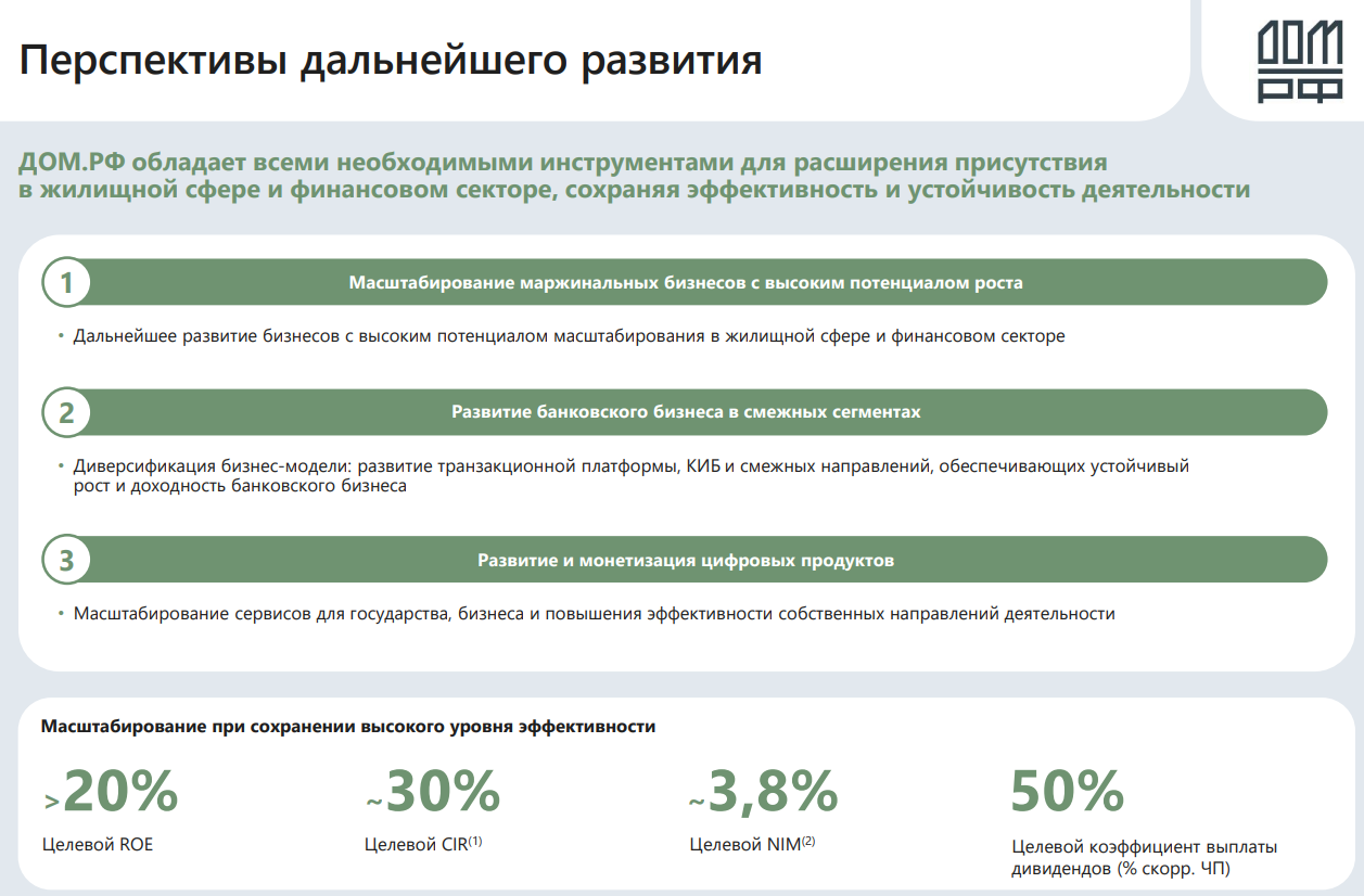 Перспективы дальнейшего развития ДОМ.РФ
