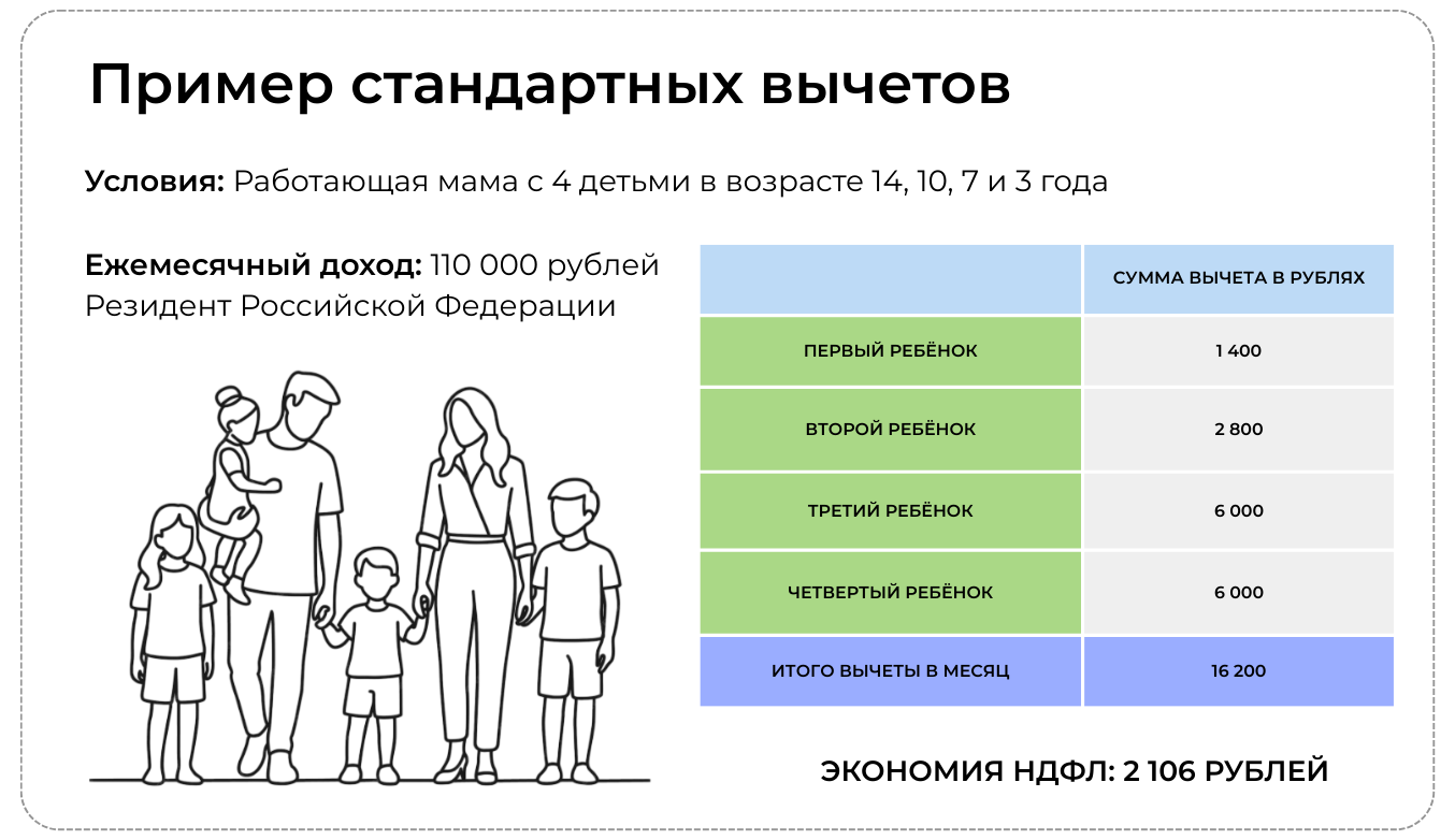 Пример того, как работают налоговые вычеты на детей
