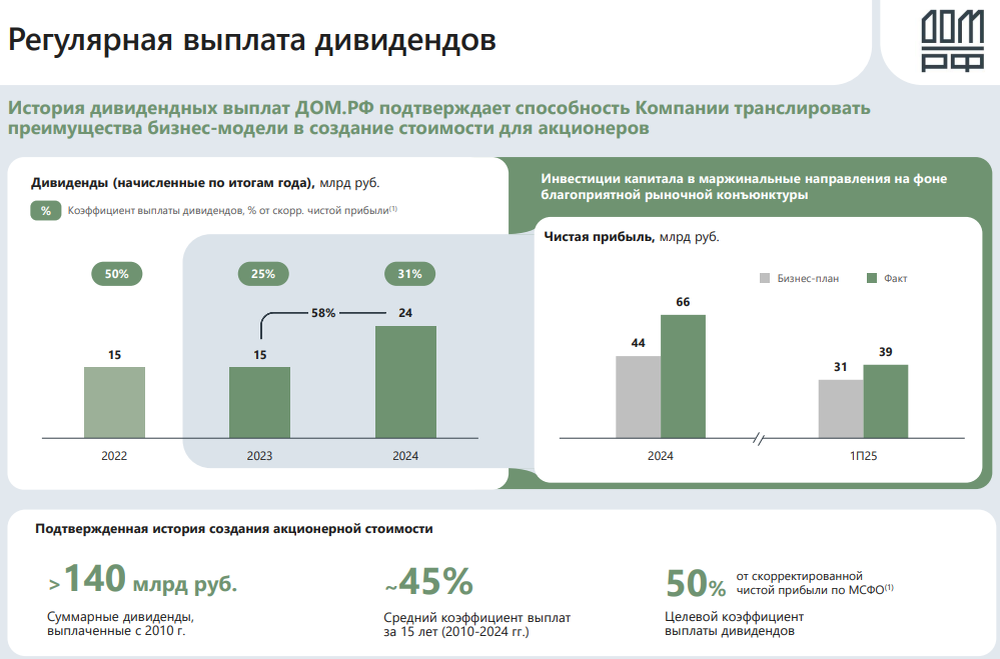 Регулярная выплата дивидендов