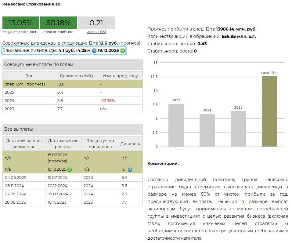Ренессанс Страхование выплатит дивиденды за 9 месяцев 2025. Оценка и анализ УК "ДОХОДЪ"