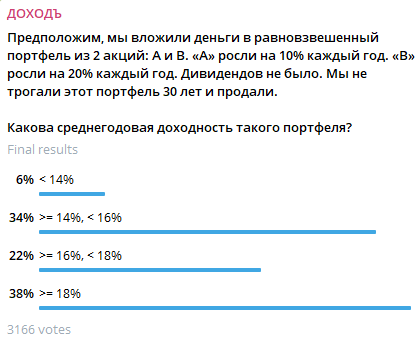 УК ДОХОДЪ опрос в телеграм-канале