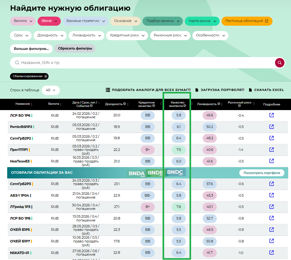Столбец с данными о Качестве эмитента облигаций в сервисе ДОХОДЪ Анализ облигаций