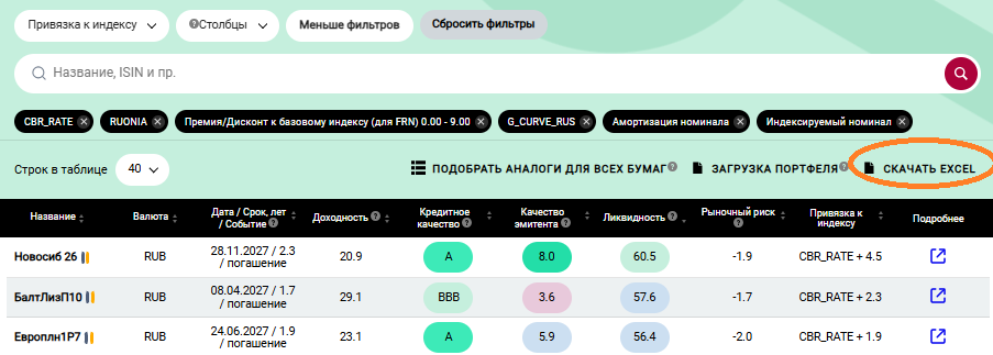 Все данные в excel